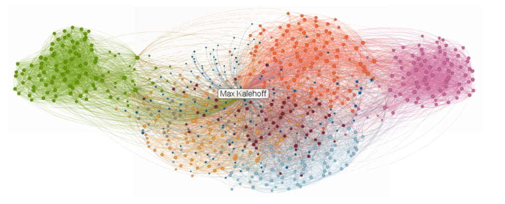 Max Kalehoff LinkedIn Map