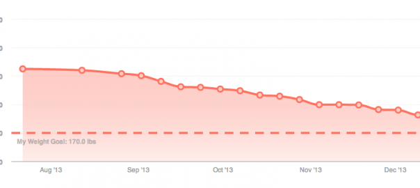 Fitbit Weight Trend